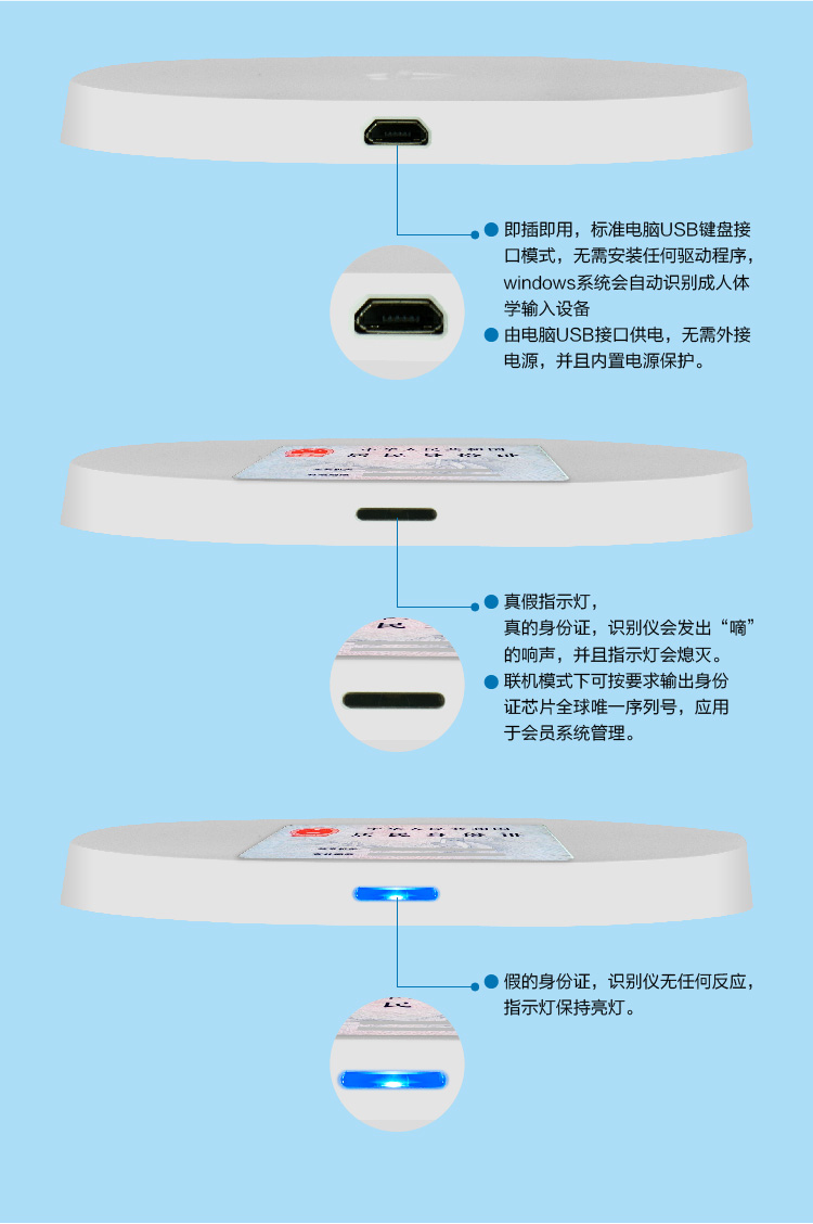 汇欣SD180身份证读卡器,二代证发卡器,身份证发卡器,采用USB通讯,超级薄